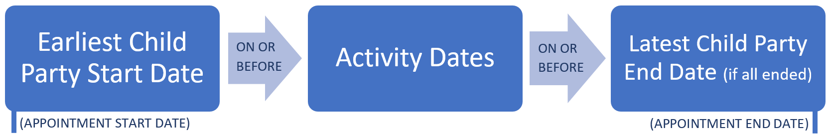 Dates2022.PNG